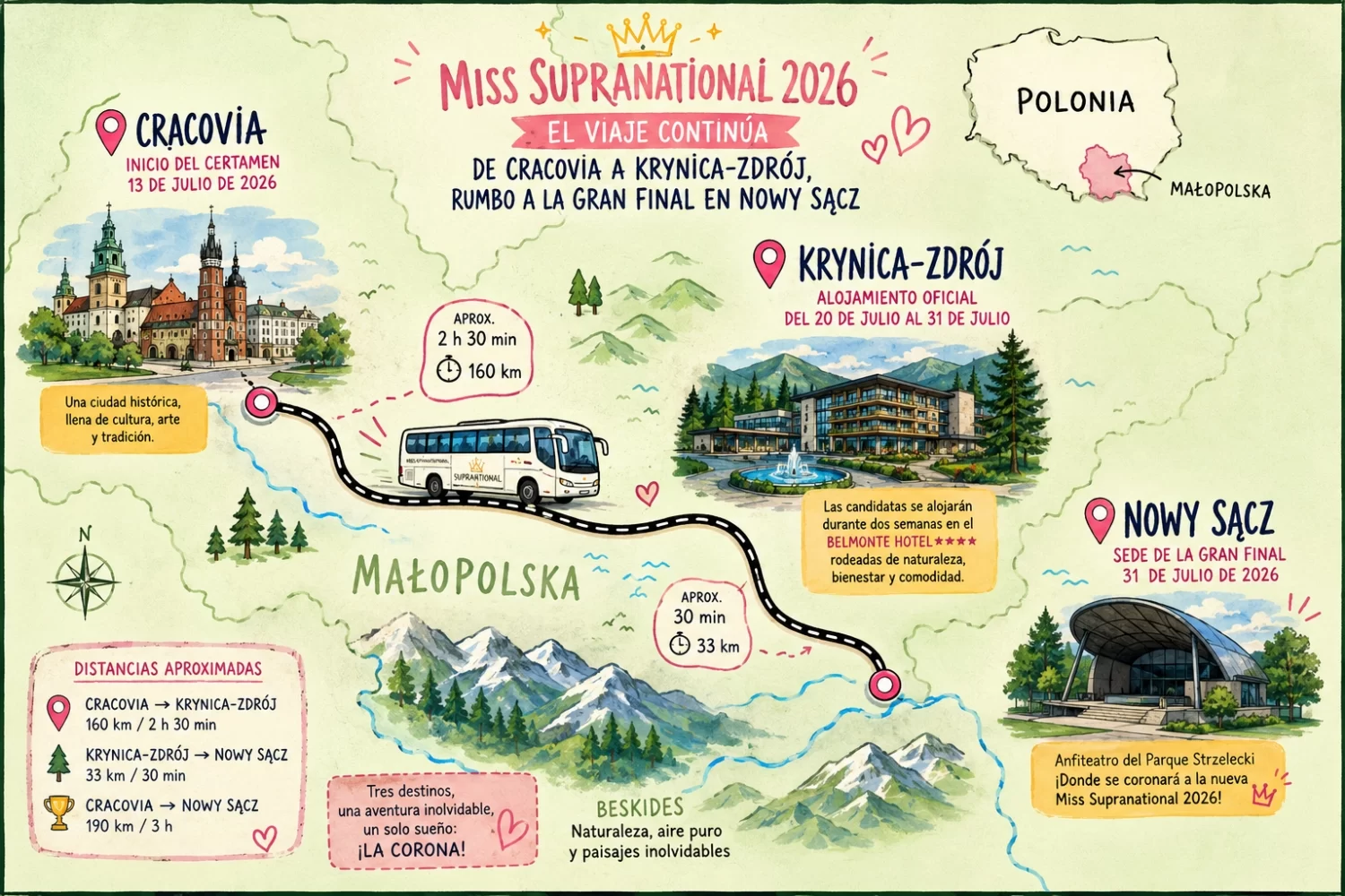 Miss Supranational 2026 mapa de viaje en Malopolska Miss Supranational 2026 mapa de viaje en Malopolska